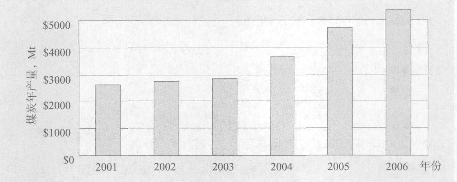 二、2005～2006年前10家采矿跨国集团经济效益的变化